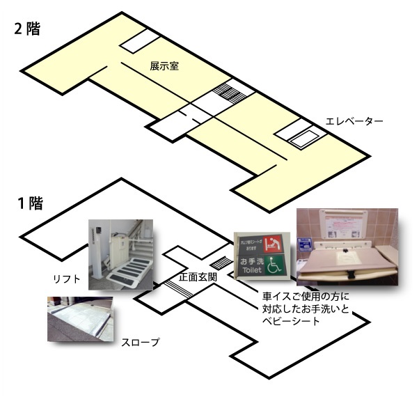 東京国立近代美術館工芸館