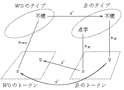 グラフ２