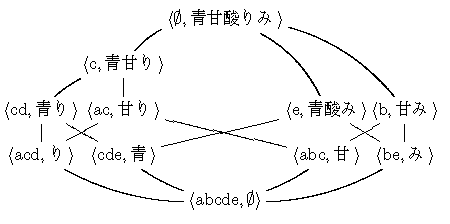 イメージ０